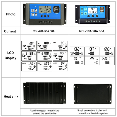 LCD 디스플레이 태양 제어기 규제 기관 12V / 24V 60A 50A 40A 30A 20A 10A PWM USB 5V